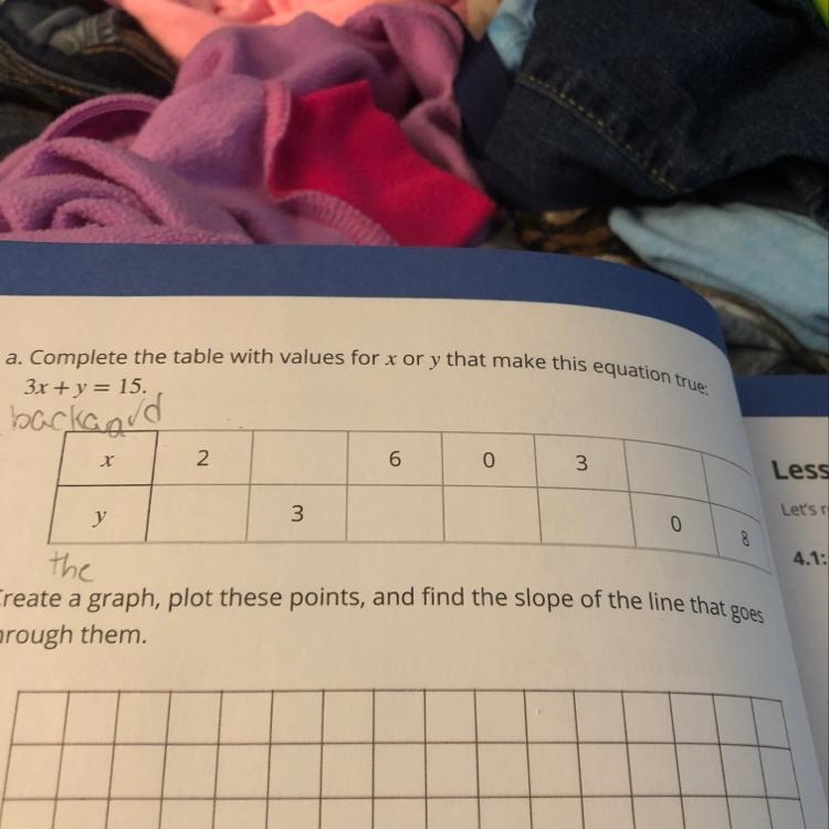 4, a. Complete the table with values for xor that make this equation 3x + y = 15-example-1