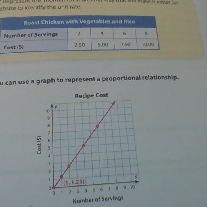 The graph on the other page-example-1