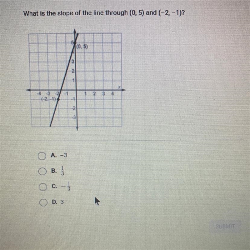 What is the slope of the line through (0,5) and (-2, -1)? 0.6) (-2-1) A. -3 B. 1/3 C-example-1