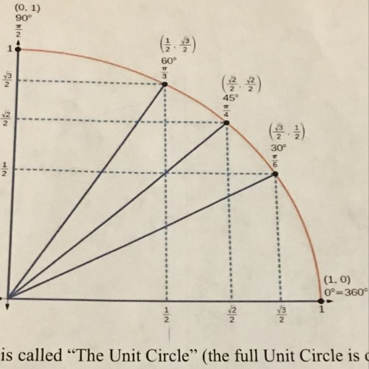 Find the sine and cosine for each angle shown (30°, 45°, 60°, and 90%). Round off-example-1