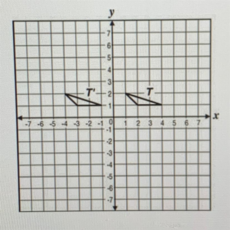 NEED ANSWER ASAP!!!Triangle T is translated to Triangle T' What is the translation-example-1