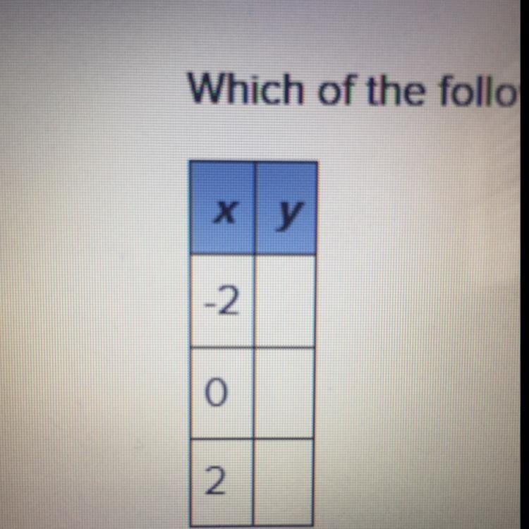 Which of the following sets of values correctly completes the T chart for the equation-example-1