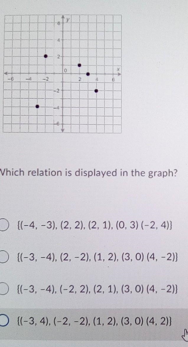 Which relation is displayed in the graph? O {(-4,-3), (2, 2), (2, 1), (0, 3) (-2, 4)} O-example-1