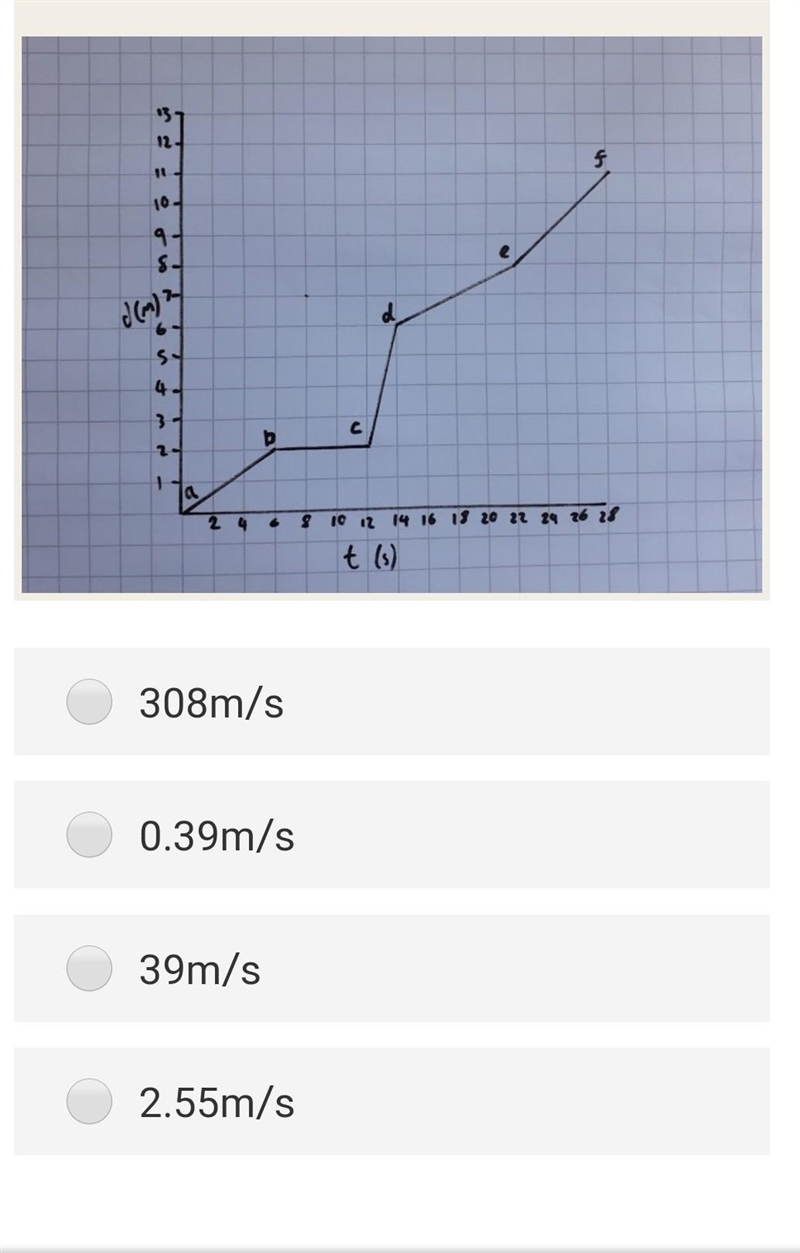 HELP ME PLEASE!!! ASAP!!!!!! What was the average speed of this journey?​-example-1