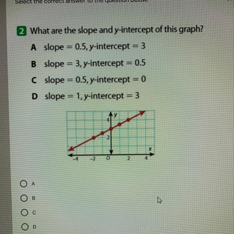 2 What are the slope and y-intercept of this graph? A slope = 0.5, y-intercept = 3 B-example-1