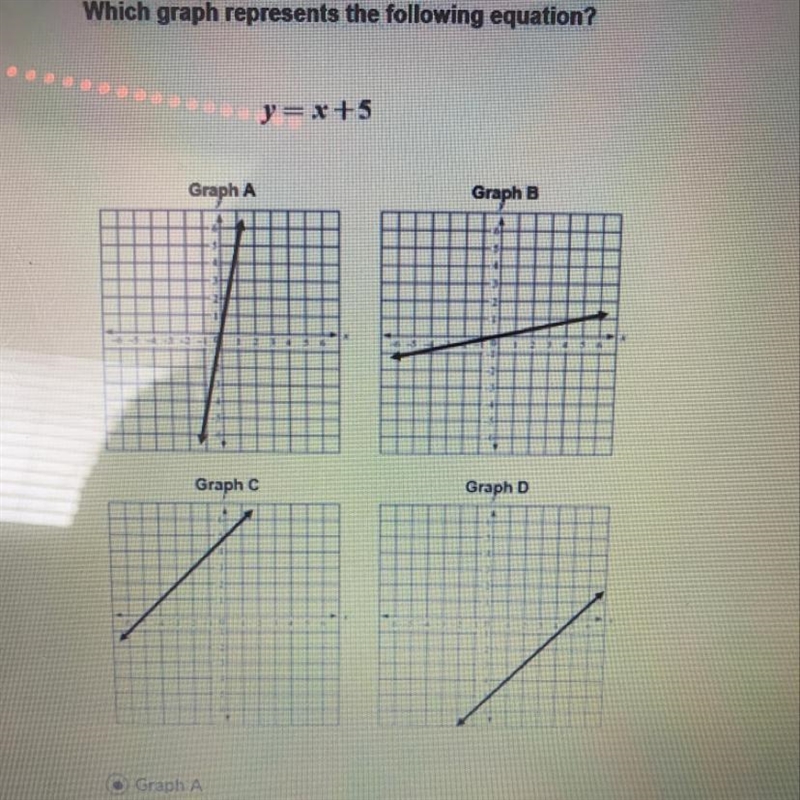 Which graph represents the following equation? y= x+ 5-example-1