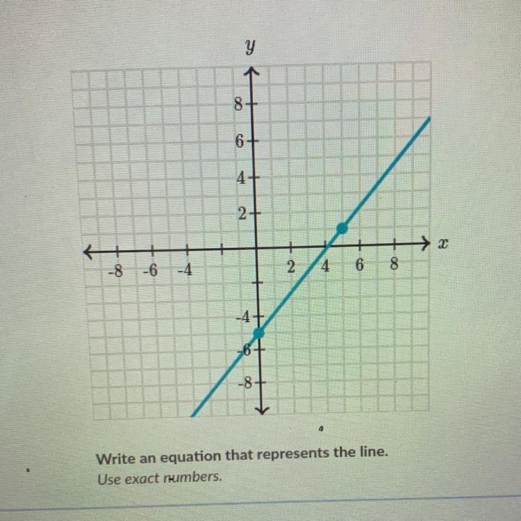 Write an equation that represents the line. Use exact numbers. (graph shown in picture-example-1