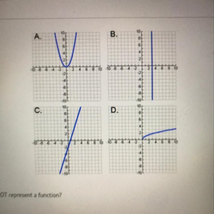 20 POINTS , HURRY !!! Which graph does NOT represent a function?-example-1