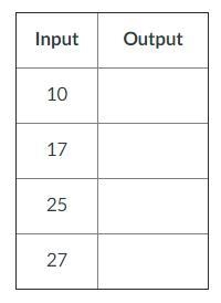 Complete the function table. Rule: Multiply by 3, add -2-example-1