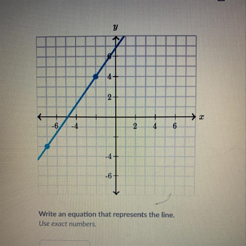 What is the equation that represents the line?-example-1