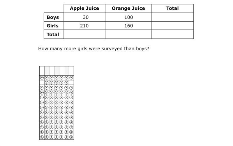 Five hundred students were asked whether they prefer apple juice or orange juice. The-example-1