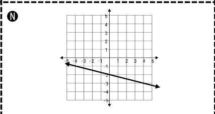 Is this graph proportional or non proportional? (☞ﾟヮﾟ)☞-example-1