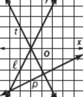 Use the graph shown. Which line has a y-intercept of –2? (I know its a little hard-example-1