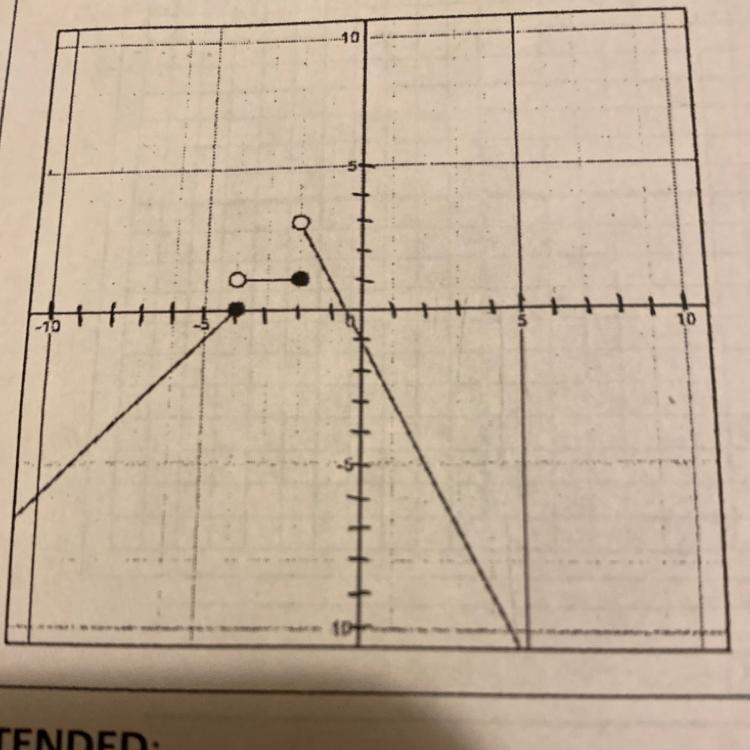 Use the graph to determine the values listed F(-10)= F(-4)= F(-2)= F(0)= F(3)=-example-1