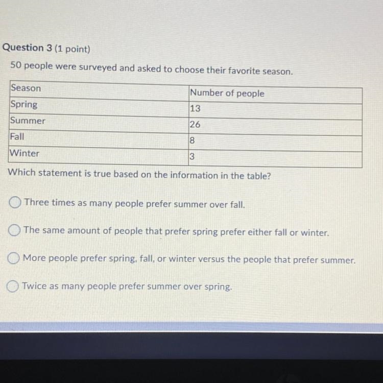 50 people were surveyed and asked to choose their favorite season. Season Number of-example-1