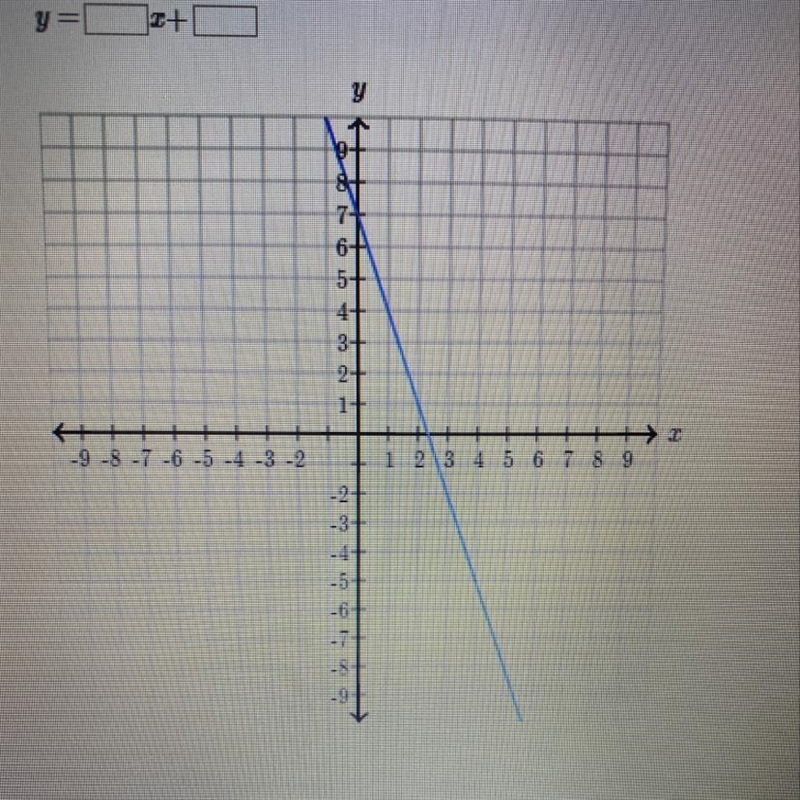 Find the equation of the line. Use exact numbers.-example-1