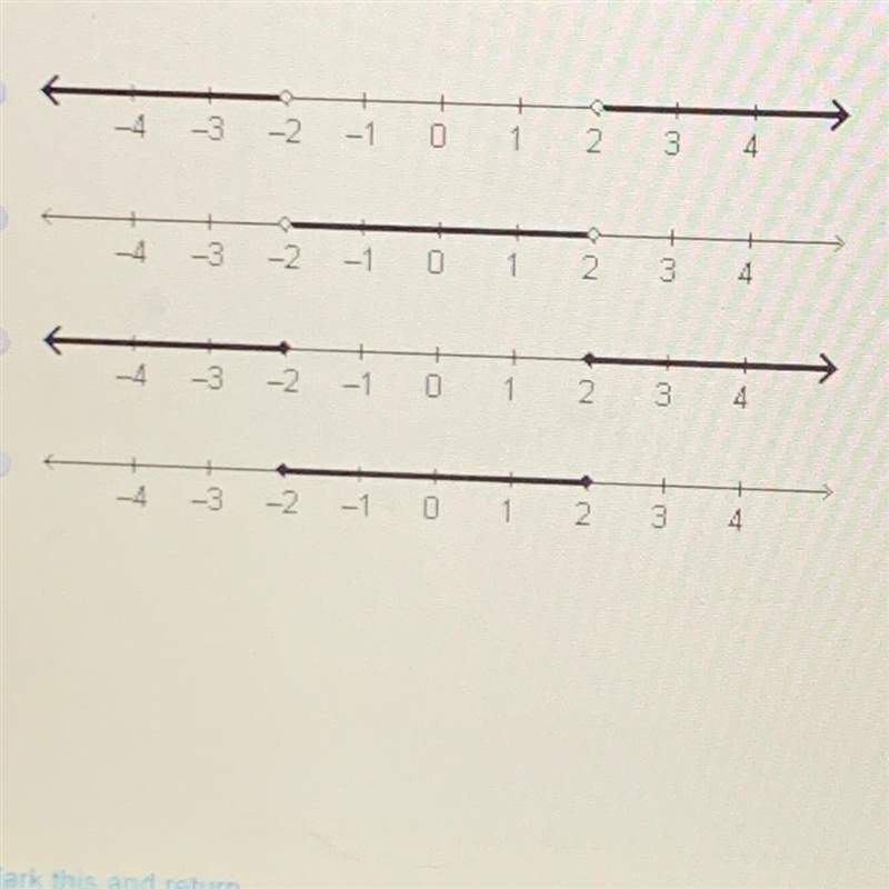 Which number line shows the solution set for |n|≤2-example-1