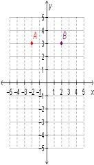 Points A and B have opposite x-coordinates but the same y-coordinates. How many units-example-1