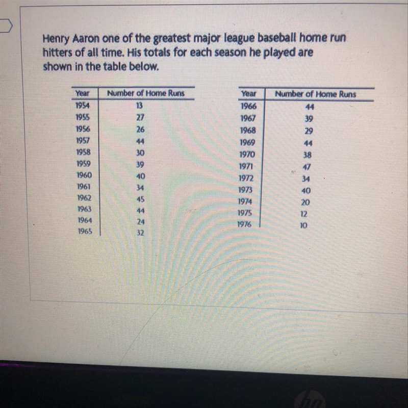 What is the range of Henry Aaron's yearly home run totals?-example-1