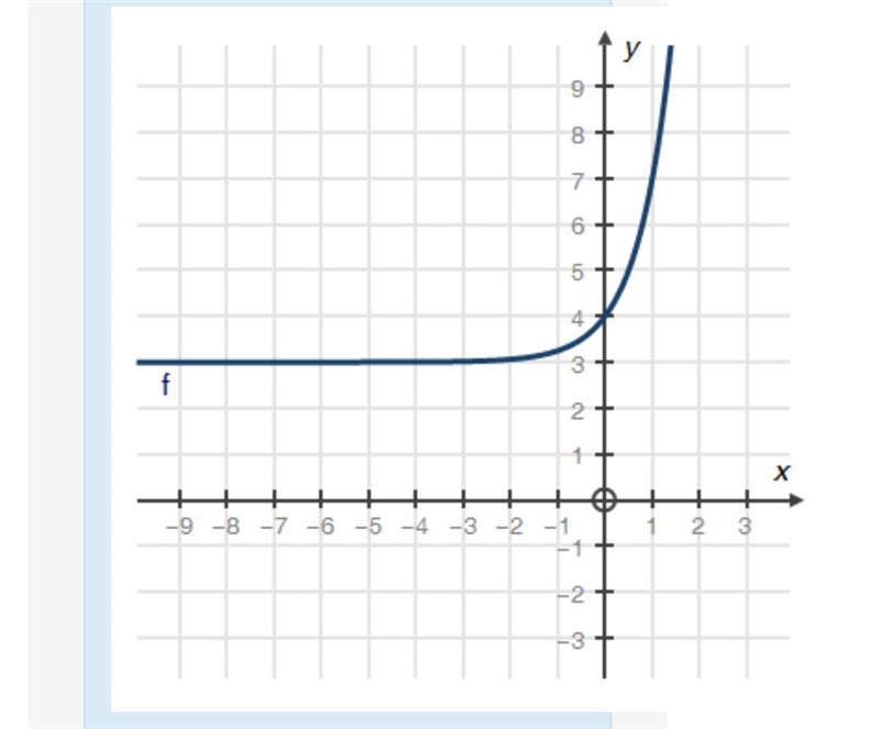 (20 points NEED HELP ASAP PLZ) Which of the following is the function representing-example-1