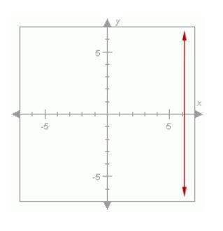 Which of the following best describes the slope of the line below? A. Zero B. Negative-example-1