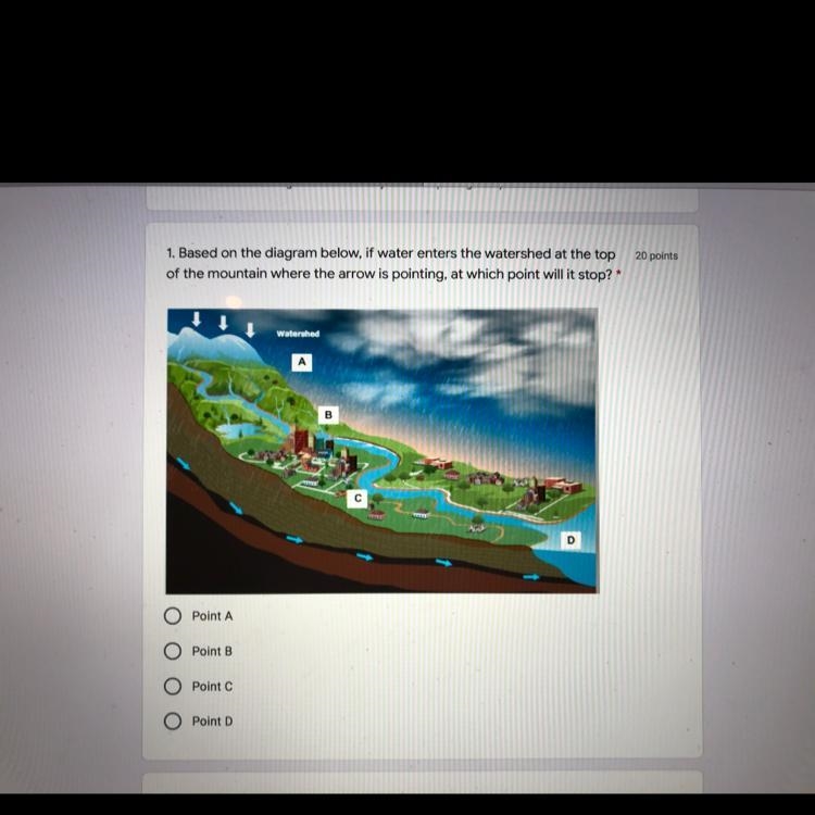 Based on the diagram, of water enters the watershed at the top of the mountain where-example-1