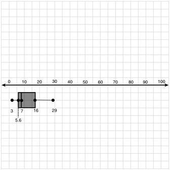 Felix drew two box-and-whisker plots to compare the same sets of data: In the form-example-1