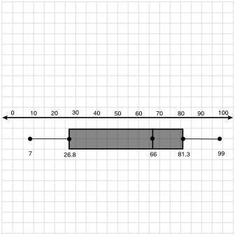 Felix drew two box-and-whisker plots to compare the same sets of data: In the form-example-2