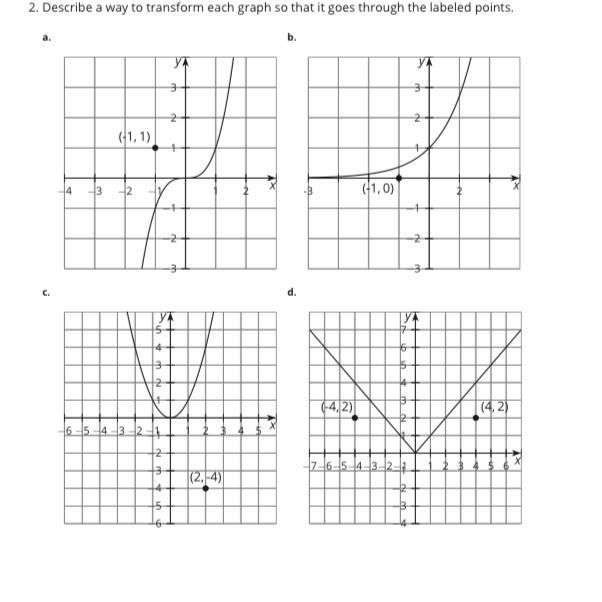 Describe a way to transform each graph so that it goes through the labeled points-example-1