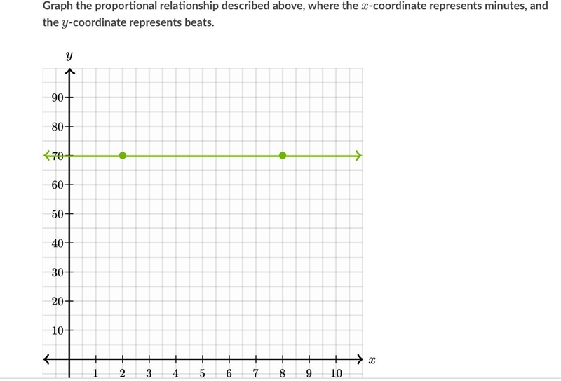 Tara takes her pulse in order to determine her resting heart rate, measured in beats-example-1