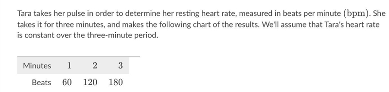 Tara takes her pulse in order to determine her resting heart rate, measured in beats-example-2