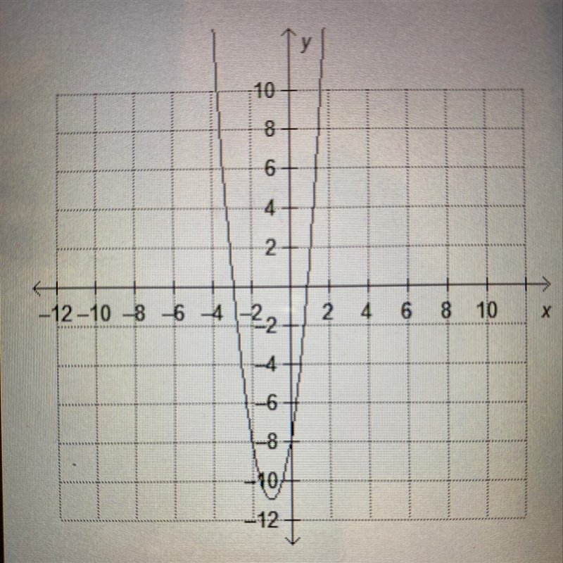 What is the range of the function f(x) = 3x^2 + 6x - 8?-example-1