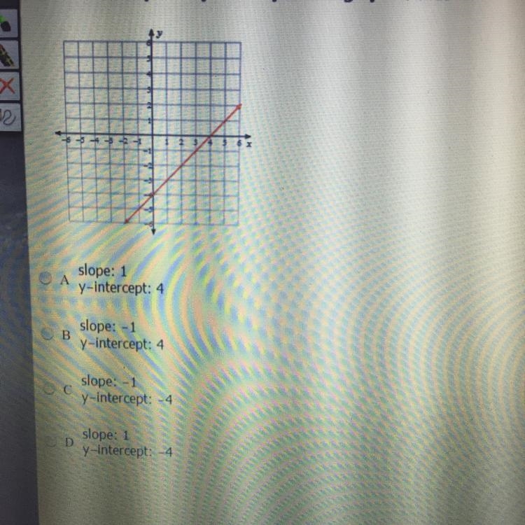 What is the slope and y-intercept of the graphed line?-example-1