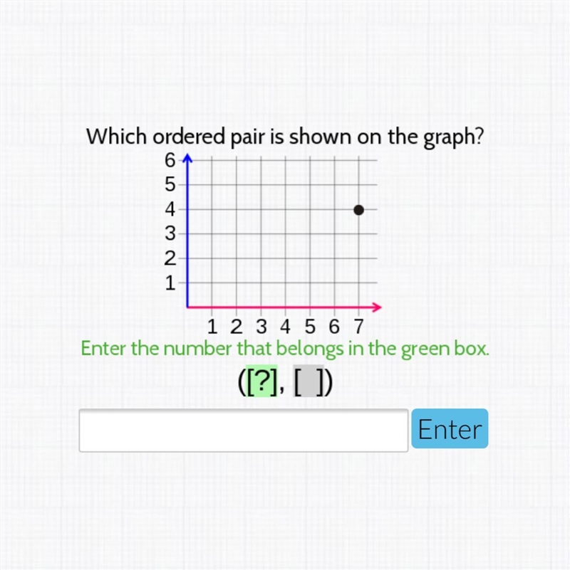 Which ordered pair is shown in the graph? Please see picture Serious answers only-example-1