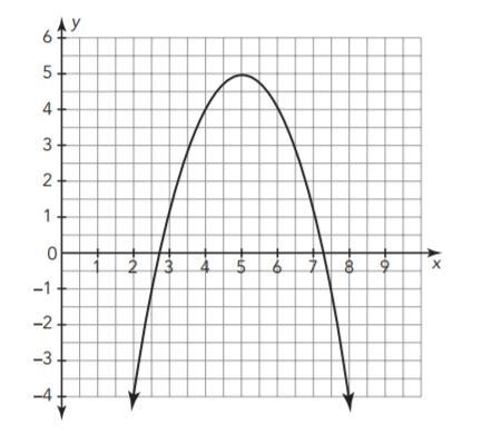 Classify the graph as discrete or continuous, linear or nonlinear, and increasing-example-1