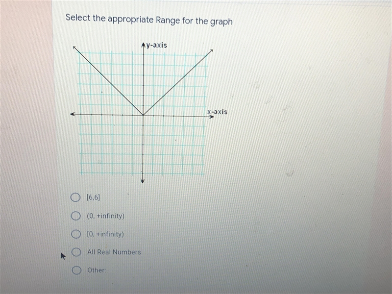 What is the range for the graph and what is the domain in interval notation please-example-1