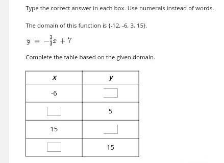 Can someone help me with this problem? Complete the table based on the given domain-example-1