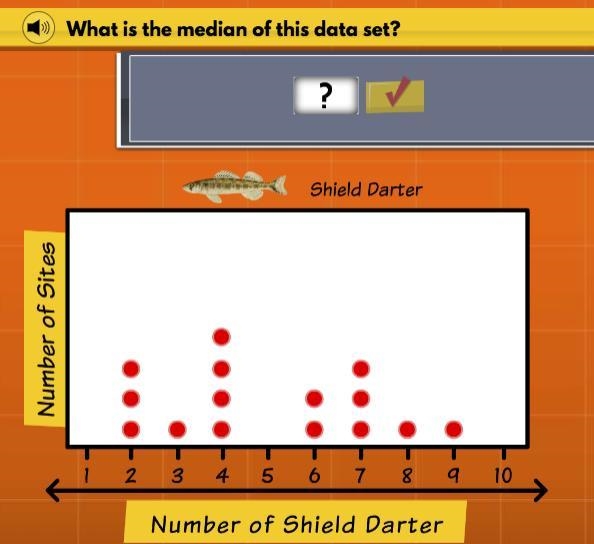 What is the median of the dots?-example-1