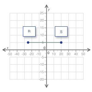 The distance between R and S on the coordinate grid is ___ units. (Input whole numbers-example-1