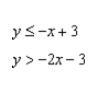 Solve the system of inequalities by graphing.-example-1