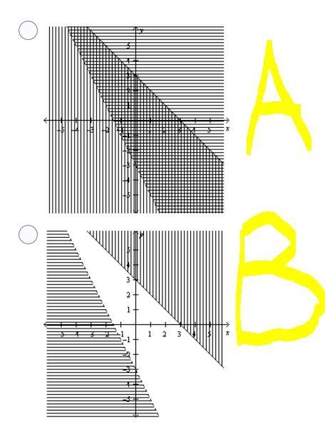 Solve the system of inequalities by graphing.-example-2