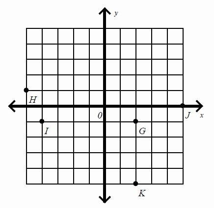 Referring to the figure, refer to the coordinate system shown and write the ordered-example-1