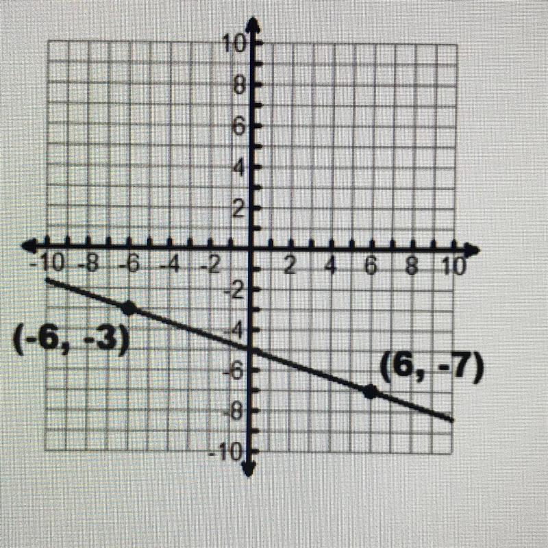 What is the slope of the graph of the linear function shown on the grid? A. Slope-example-1