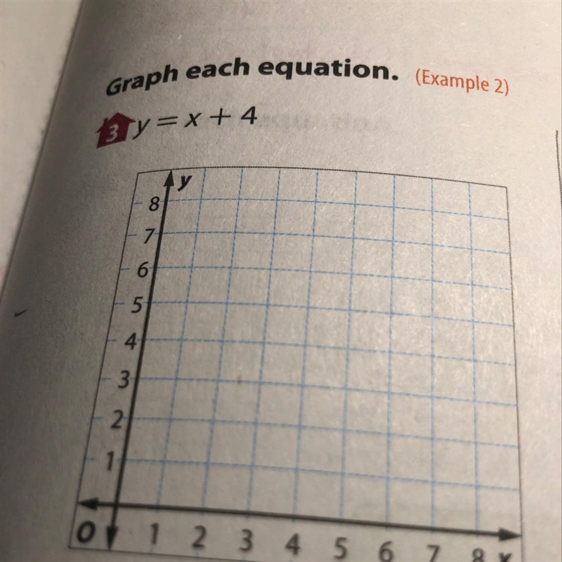 Y=x+4 Im confused on this coordinate grid.-example-1