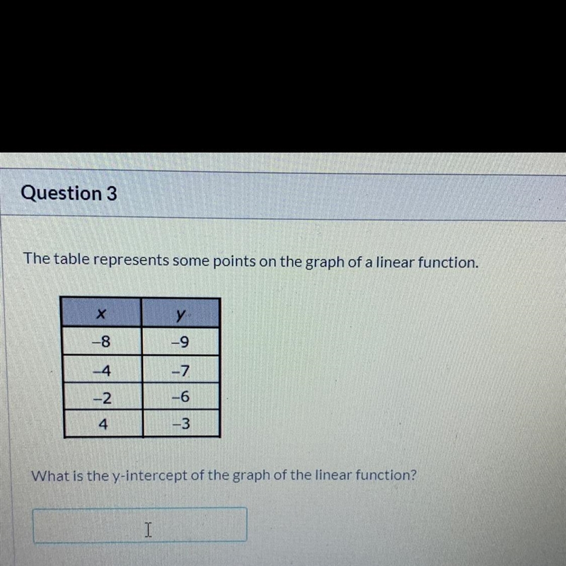 What is the y-intercept of the graph of the linear function-example-1