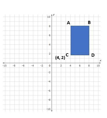 Suppose the rectangle is reflected across the y-axis. Which ordered pair represents-example-1