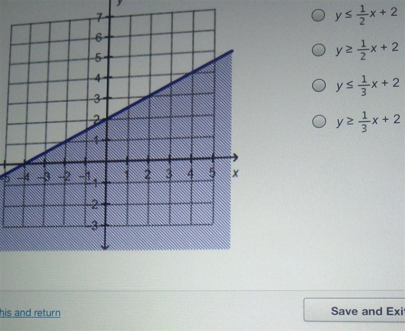 Which linear inequality is represented by the graph?​-example-1