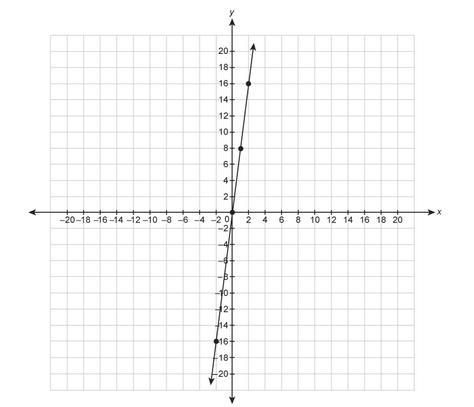 What is the equation for the line? Im giving 50 points Enter your answer in the box-example-1