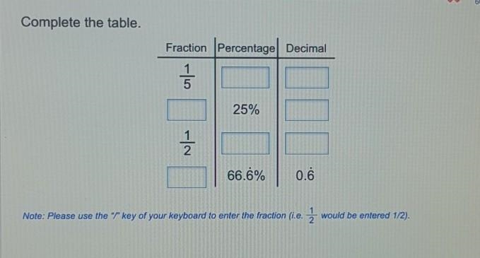 Complete the table for 15 points.​-example-1