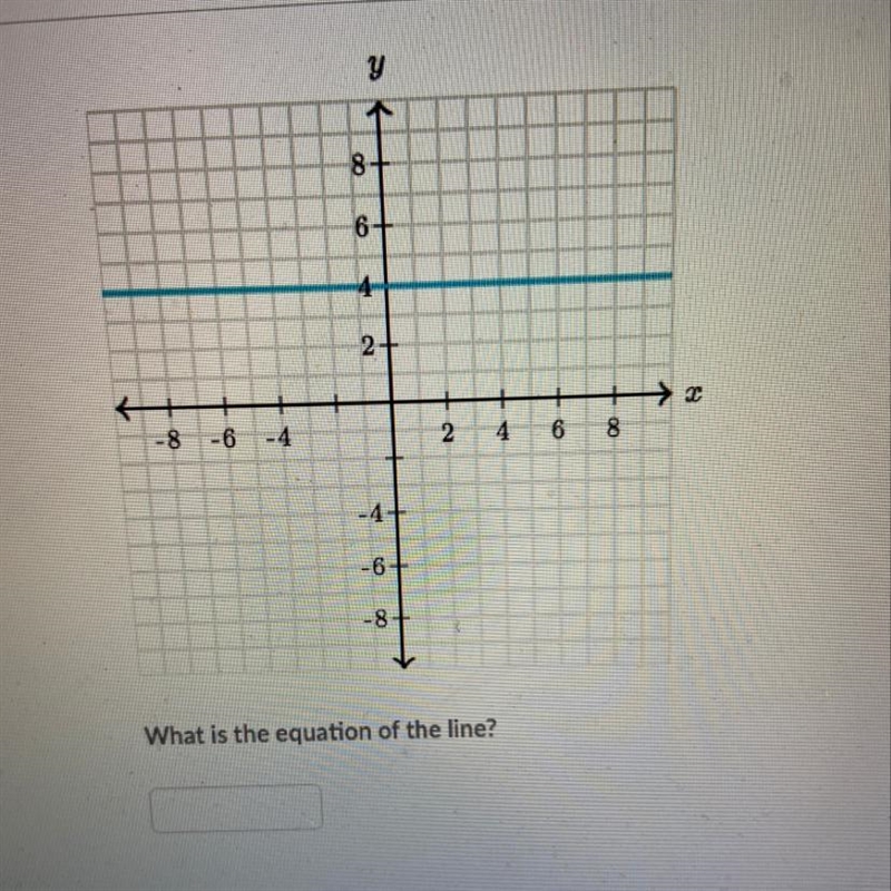 What is the equation of the line?-example-1